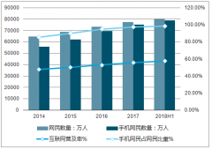 2019年中國(guó)在線教育市場(chǎng)規(guī)模及用戶規(guī)模走勢(shì)預(yù)測(cè)【圖】