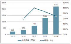 智能門鎖行業(yè)將進(jìn)入高速發(fā)展期，即將迎來迸發(fā)【圖】