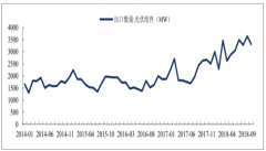 光伏行業(yè)景氣度迎拐點(diǎn)，電池片環(huán)節(jié)成本下降空間大【圖】
