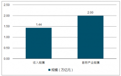 中國的人力資源服務(wù)行業(yè)政策扶持、行業(yè)成長分析【圖】