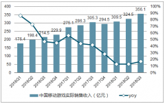 2018H1中國游戲行業(yè)增速及用戶價(jià)值分析【圖】