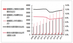 2018年中國在線票務(wù)平臺行業(yè)發(fā)展現(xiàn)狀、“新政”對行業(yè)的影響及未來發(fā)展前景分析【圖】