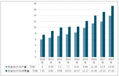 中國白蘭地消費(fèi)高速增長，2018年規(guī)模超80億，我國白蘭地行業(yè)發(fā)展正當(dāng)時(shí)【圖】