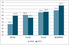 特賣零售新業(yè)態(tài)及特賣電商龍頭發(fā)展分析【圖】