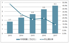 2018年中國跨境支付行業(yè)現(xiàn)狀及發(fā)展趨勢分析【圖】