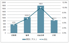 PD-1/L1單抗抑制劑打開胃癌市場及胃癌單抗治療研究結(jié)果分析【圖】