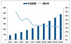 2018年中國醫(yī)療行業(yè)生物制藥和仿制藥現(xiàn)狀及發(fā)展趨勢分析【圖】