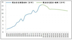 2019年房地產(chǎn)需求可能回落，將難以有力拉動有色金屬需求，2018年有色金屬產(chǎn)量增幅趨穩(wěn)，2019年需求將放緩【圖】