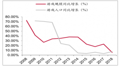 2018年中國游戲行業(yè)自主研發(fā)出海未來發(fā)展趨勢分析【圖】