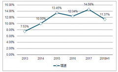 2018年圖書零售增量及出版發(fā)行發(fā)展分析【圖】
