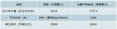 LNG接收站調(diào)峰潛力、盈利測算及儲(chǔ)氣規(guī)模市場空間測算【圖】