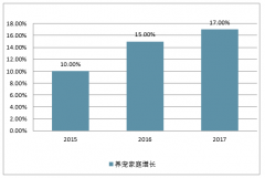 中國寵物行業(yè)發(fā)展趨勢：2018年貓狗市場規(guī)模1708億，預(yù)計(jì)2020年中國寵物行業(yè)市場規(guī)模將達(dá)1885億元【圖】