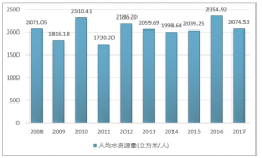 智能水表市場前景廣闊，提高產(chǎn)品滲透率還需加快技術(shù)升級【圖】