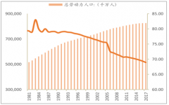 2018中國工控自動化行業(yè)變頻器與伺服由國產(chǎn)替代進(jìn)口分析【圖】