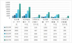 2017年光伏建筑一體化新增安裝75MW 近期行業(yè)產(chǎn)能仍將落后于市場需求【圖】