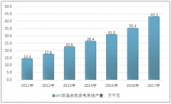 2017年中國ORC低溫余熱發(fā)電43.2萬千瓦，行業(yè)競爭激烈，未來市場不在工業(yè)余熱【圖】