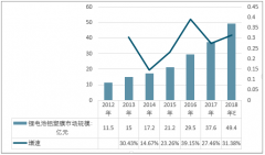 中國龐大的鋰電池市場推動中國鋁塑膜不斷進(jìn)步，國內(nèi)市場仍被日企壟斷，技術(shù)突破成為行業(yè)發(fā)展迫切需求【圖】