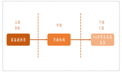 2018年中國(guó)早教行業(yè)市場(chǎng)規(guī)模已破千億，未來(lái)發(fā)展空間廣闊【圖】
