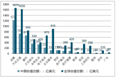 獨(dú)角獸的商業(yè)模式創(chuàng)新及未來(lái)：屬于工程技術(shù)和科學(xué)研究創(chuàng)新的硬科技型獨(dú)角獸【圖】