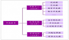 2018年中國(guó)早教行業(yè)競(jìng)爭(zhēng)格局較為分散，二三四線(xiàn)城市發(fā)展空間更廣闊【圖】