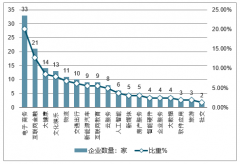 我國(guó)城市交通出行行業(yè)發(fā)展趨勢(shì)：車(chē)聯(lián)網(wǎng)爆發(fā)、智慧交通更加普及【圖】