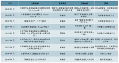 2018年中國(guó)在線(xiàn)教育市場(chǎng)快速發(fā)展，快速、直播和AI是未來(lái)發(fā)展趨勢(shì)【圖】