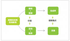 2019年中國(guó)K12在線(xiàn)教育行業(yè)發(fā)展前景及未來(lái)發(fā)展趨勢(shì)分析【圖】