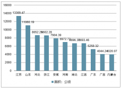 2018年中國(guó)商務(wù)金融行業(yè)產(chǎn)業(yè)用地發(fā)展情況分析【圖】