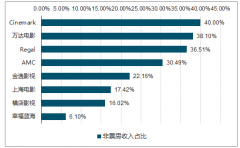 2019年中國電影行業(yè)國產(chǎn)電影及票房發(fā)展趨勢分析【圖】