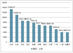 2018年中國商務(wù)行業(yè)產(chǎn)業(yè)用地發(fā)展情況分析【圖】