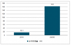 2019年中國個(gè)人云盤行業(yè)發(fā)展現(xiàn)狀分析【圖】
