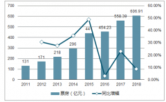2019年中國(guó)電影行業(yè)國(guó)產(chǎn)電影、影院競(jìng)爭(zhēng)格局及春節(jié)檔發(fā)展趨勢(shì)分析【圖】
