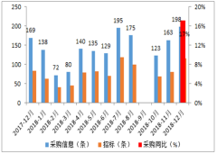 2018年中國(guó)錄播行業(yè)未來(lái)發(fā)展趨勢(shì)分析【圖】
