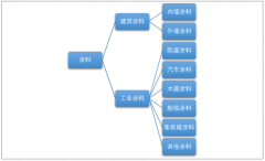 2018年中國(guó)仿石涂料產(chǎn)量超過(guò)170萬(wàn)噸，關(guān)注品質(zhì)、打造品牌成為仿石涂料產(chǎn)業(yè)可持續(xù)發(fā)展的關(guān)鍵環(huán)節(jié)[圖]