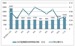 2018年中國(guó)服飾類零售情況、行業(yè)品牌網(wǎng)店發(fā)展情況及2019年服裝零售發(fā)展前景較好的市場(chǎng)分析預(yù)測(cè)[圖]