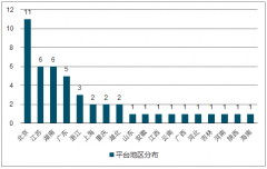 2018年中國社區(qū)團(tuán)購發(fā)展趨勢：新興獨(dú)立的一種商業(yè)模式[圖]