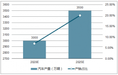 2019年新能源車發(fā)展趨勢：政策與市場雙驅(qū)動(dòng)下，財(cái)政補(bǔ)貼退坡，技術(shù)提升[圖]