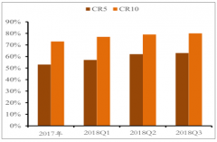 2018年隔膜行業(yè)發(fā)展趨勢(shì)：產(chǎn)業(yè)競(jìng)爭(zhēng)國(guó)產(chǎn)化后的陣痛與重生[圖]
