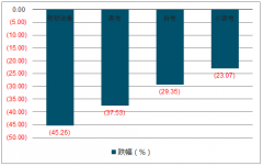 2019年中國(guó)小家電行業(yè)發(fā)展趨勢(shì)：居民收入增速放緩，市場(chǎng)需求低[圖]