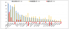 2018年紡織服裝行業(yè)重倉(cāng)持股情況回顧及2019年行業(yè)展望[圖]