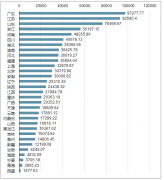 2018年各省市GDP發(fā)展情況、房地產(chǎn)開(kāi)發(fā)投資占GDP比重城市排行、房地產(chǎn)開(kāi)發(fā)投資占GDP比重省市排行及各省2019年經(jīng)濟(jì)發(fā)展預(yù)期目標(biāo)分析預(yù)測(cè)[圖]