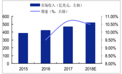 中國(guó)IDC市場(chǎng)發(fā)展趨勢(shì)：IDC是數(shù)字經(jīng)濟(jì)基礎(chǔ)，國(guó)內(nèi)IDC服務(wù)商成長(zhǎng)潛力大[圖]