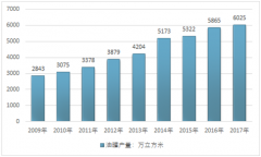 2017年中國油罐市場增長緩慢 行業(yè)結(jié)構(gòu)分散 未來發(fā)展趨勢分析[圖]