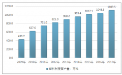 塑料制硬管市場(chǎng)競(jìng)爭(zhēng)激烈 城市建設(shè)步伐的加快和南水北調(diào)工程的展開(kāi)為行業(yè)發(fā)展帶來(lái)機(jī)遇[圖]