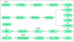 2019年中國(guó)寵物市場(chǎng)發(fā)展趨勢(shì)：寵物食品生產(chǎn)優(yōu)勢(shì)+渠道變遷，國(guó)產(chǎn)化不斷提升[圖]