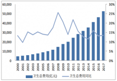 中國(guó)老齡人口比例、 勞動(dòng)年齡人口、人口出生率對(duì)醫(yī)保行業(yè)影響分析[圖]