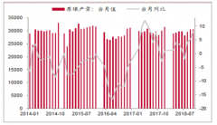中國(guó)火電業(yè)務(wù)發(fā)展趨勢(shì)：煤價(jià)下行，有助火電行業(yè)顯著降成本[圖]