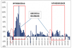 2018年中國(guó)汽車銷量及汽車銷售市場(chǎng)發(fā)展前景分析[圖]