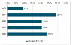中國(guó)服裝行業(yè)發(fā)展趨勢(shì)：多樣布局滿足消費(fèi)多樣需求，中高端服飾市場(chǎng)空間大[圖]