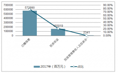 2019年中國(guó)壽險(xiǎn)行業(yè)發(fā)展趨勢(shì)：壽險(xiǎn)品種投資價(jià)值分析[圖]